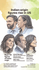 [Graphic News] Indian-origin figures rise in US