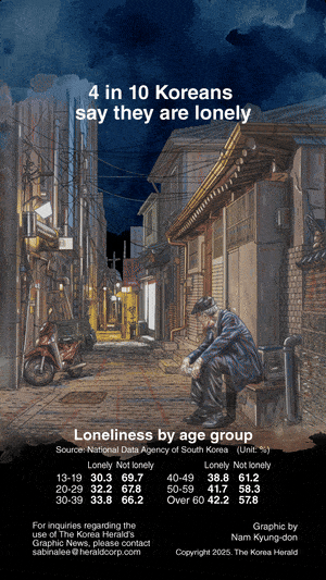 [Graphic News] 4 in 10 Koreans say they are lonely